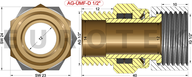 description